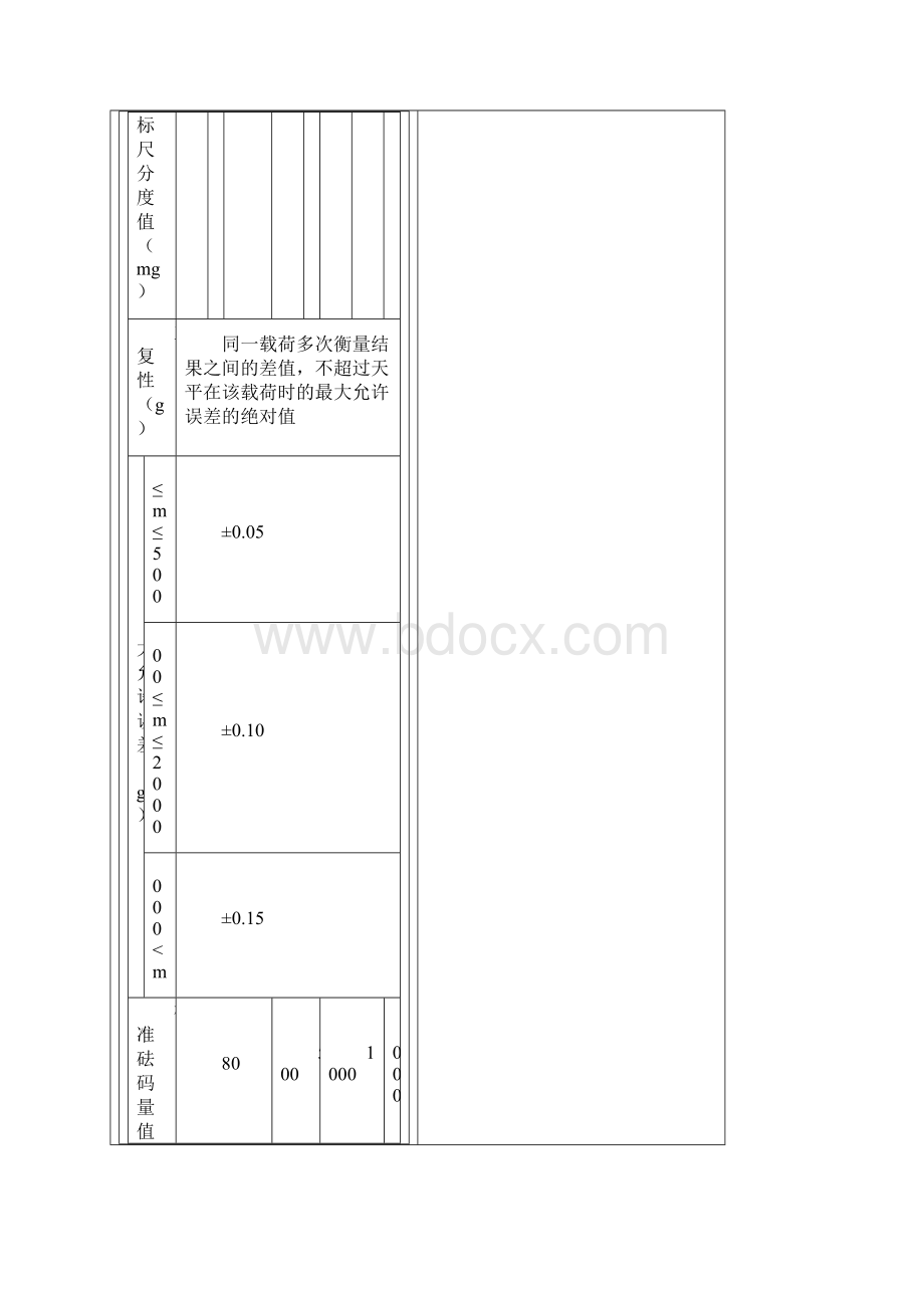 JA系列电子天平使用说明书.docx_第2页