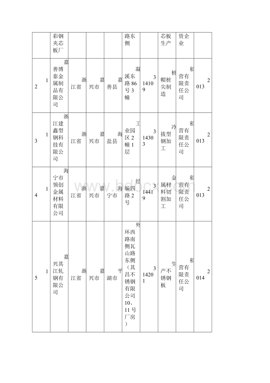 嘉兴市轧钢行业企业名录版.docx_第3页