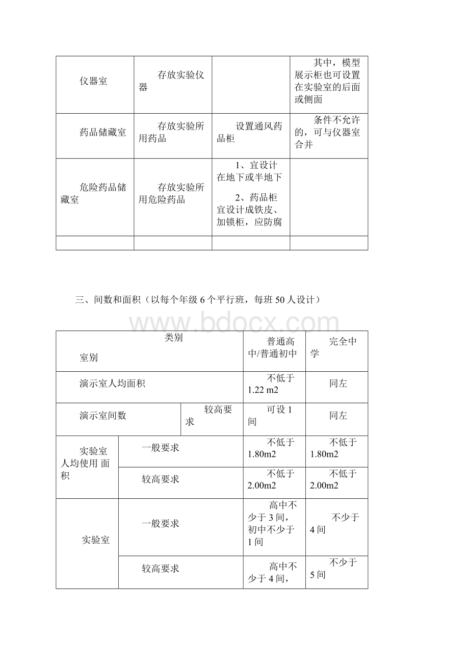 整理化学实验室的装备要求.docx_第2页