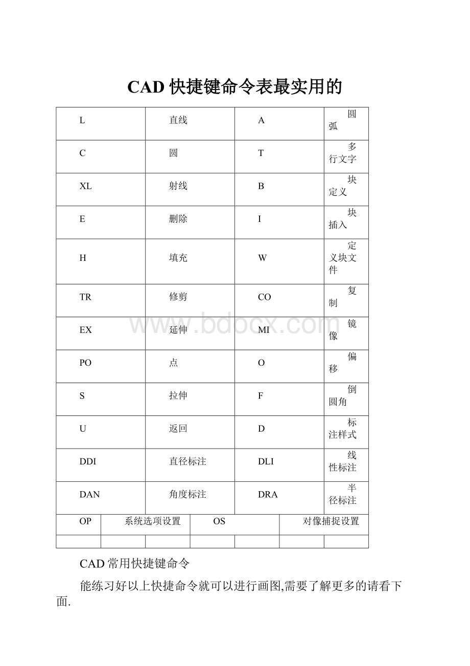 CAD快捷键命令表最实用的.docx_第1页