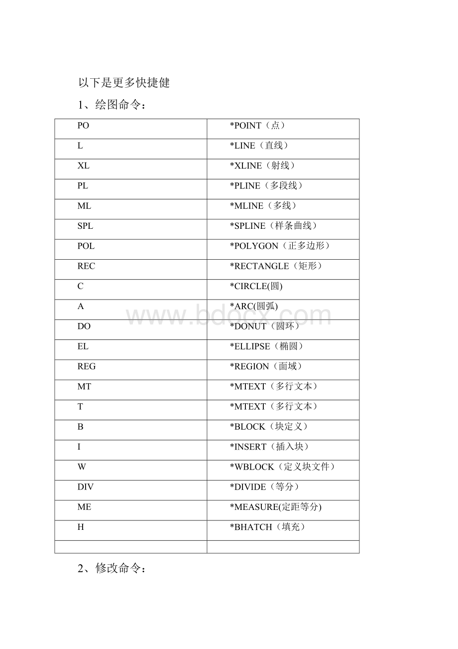 CAD快捷键命令表最实用的.docx_第2页