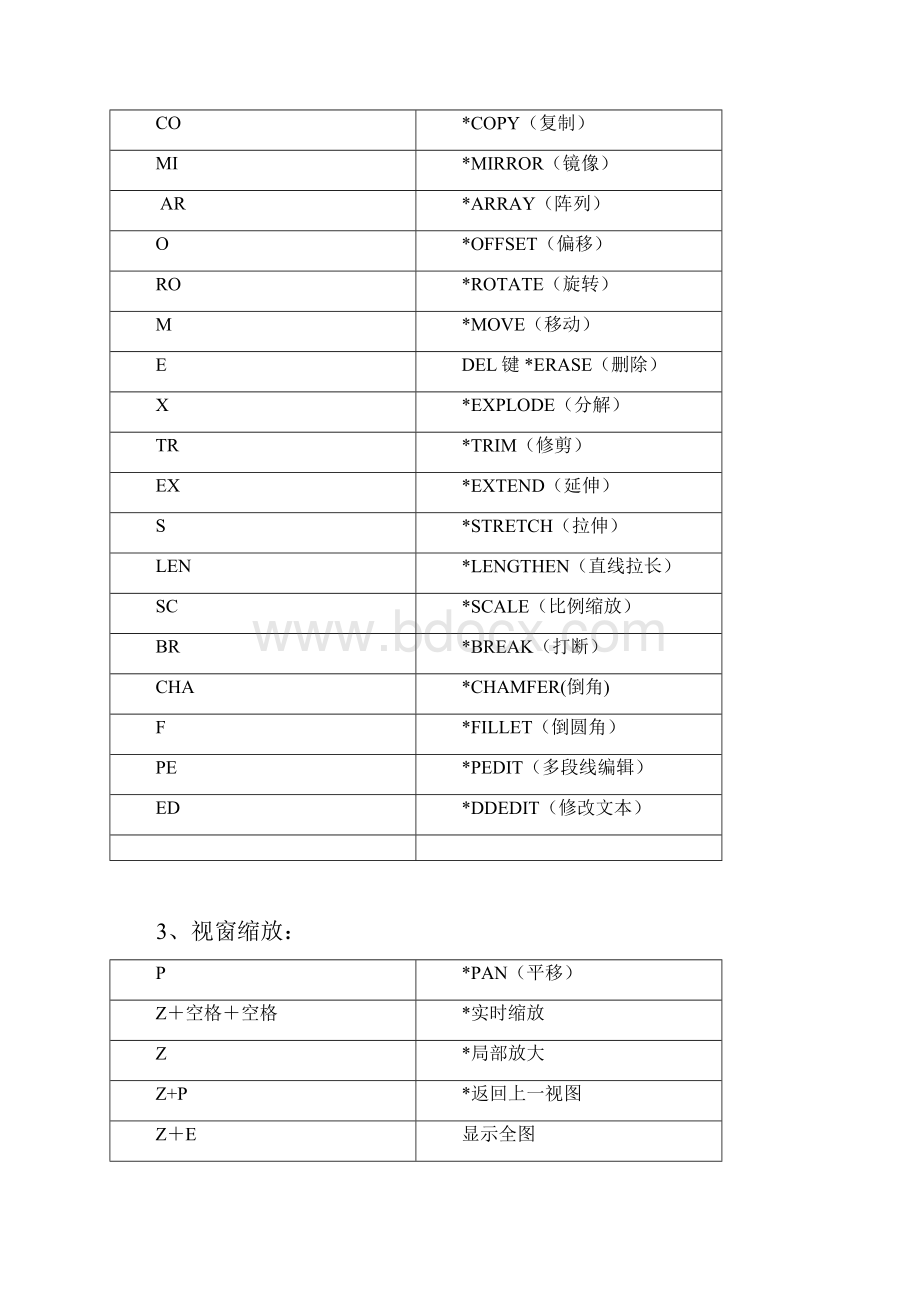 CAD快捷键命令表最实用的.docx_第3页