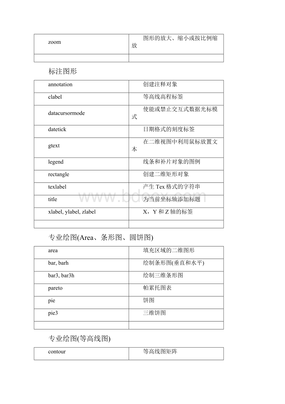 数学建模算法的matlab代码.docx_第2页