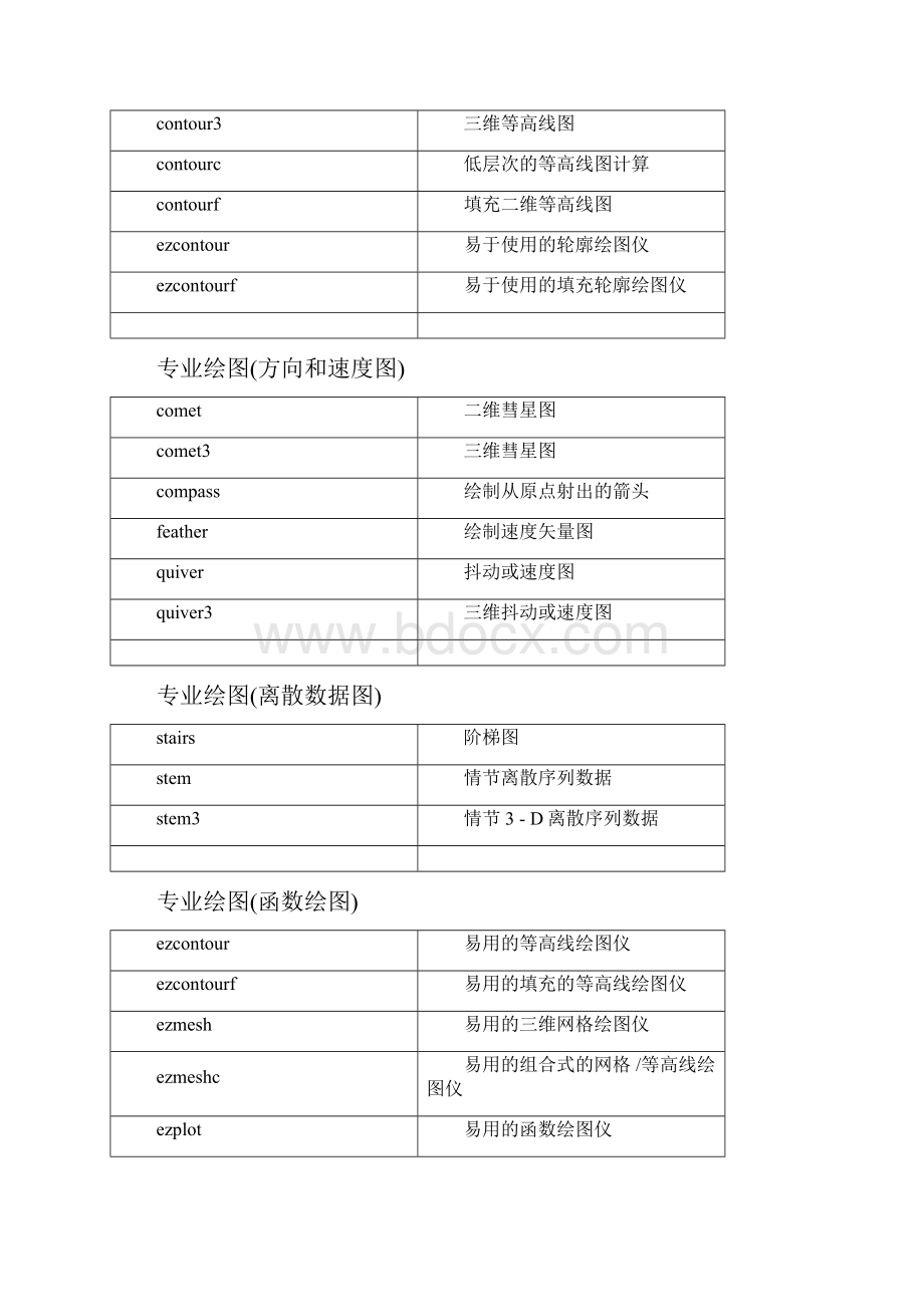 数学建模算法的matlab代码.docx_第3页