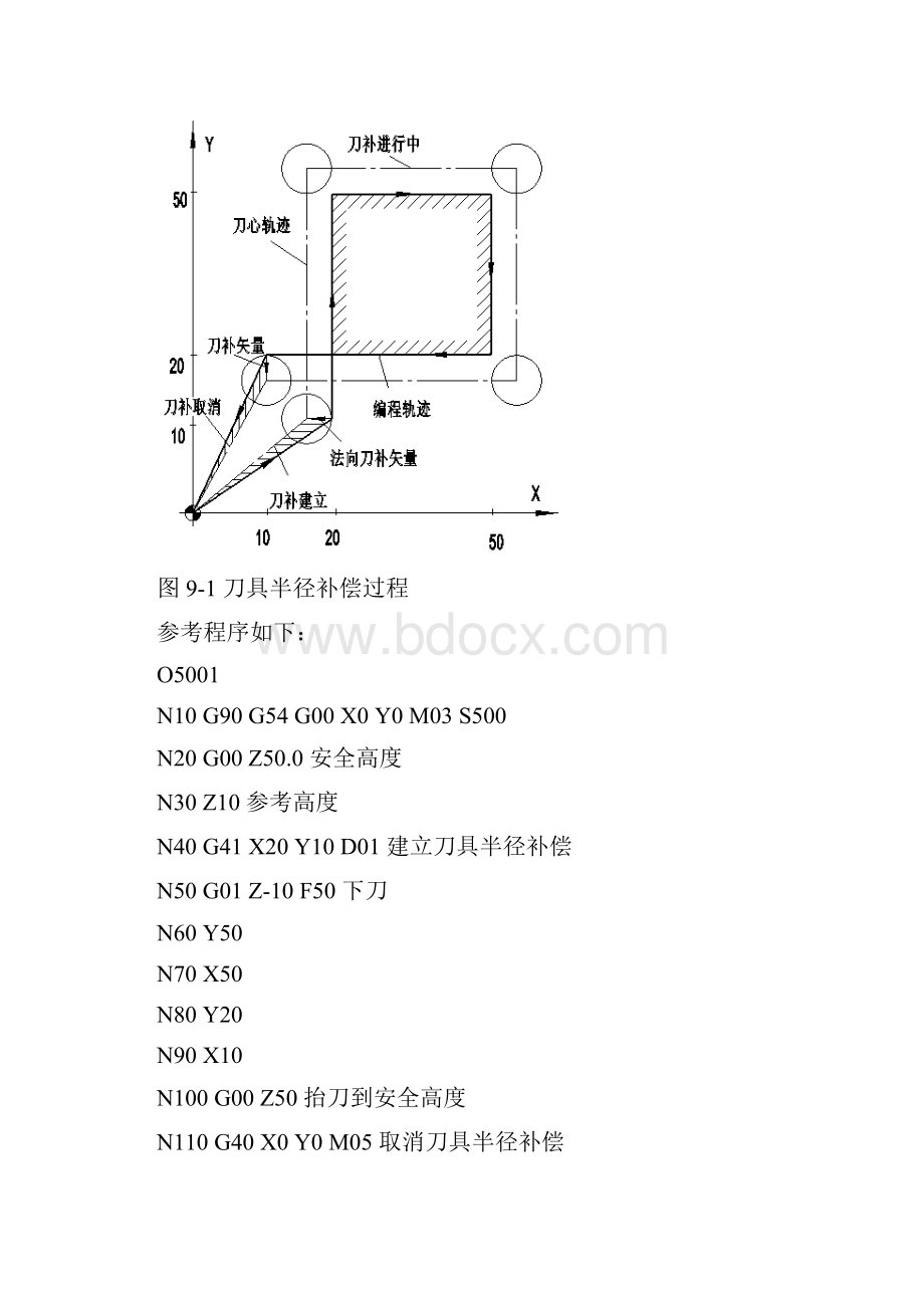 最新加工中心操作工教学案例.docx_第2页