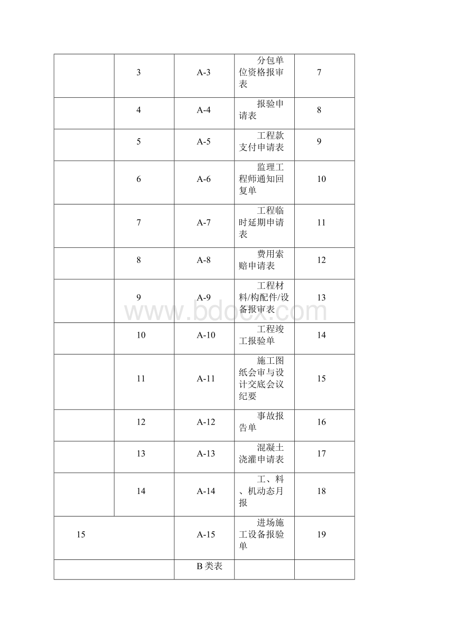 监理过程表格Word格式文档下载.docx_第2页