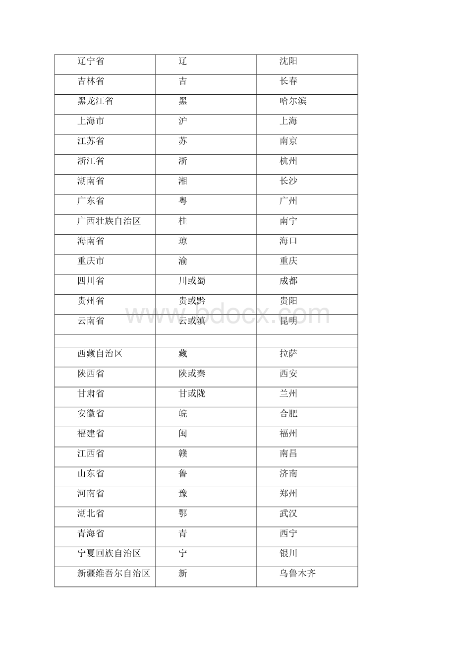 人教版八年级上册地理知识点总结史上最全版.docx_第3页