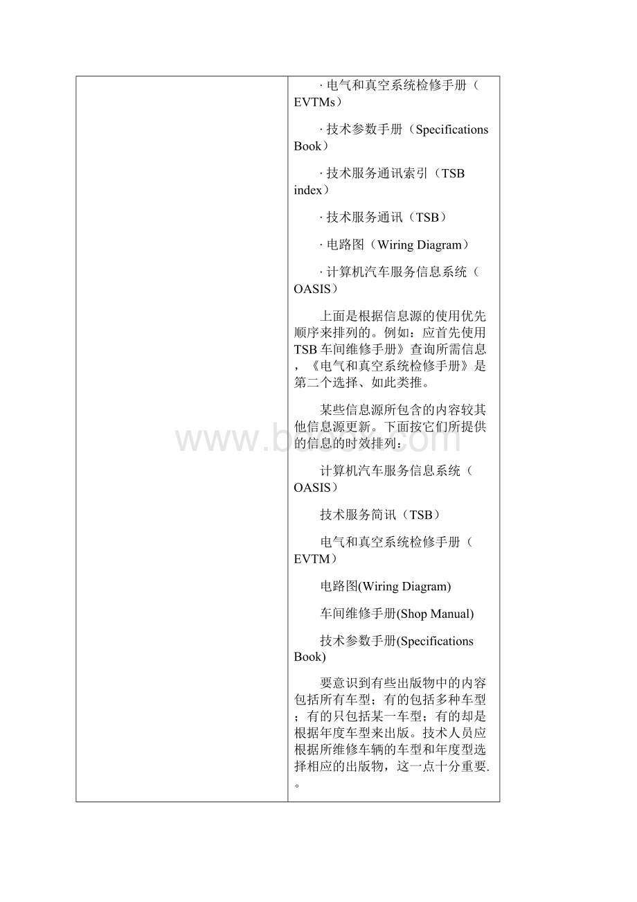 汽车电子培训维修资料的使用电器维修资料使用文档格式.docx_第2页