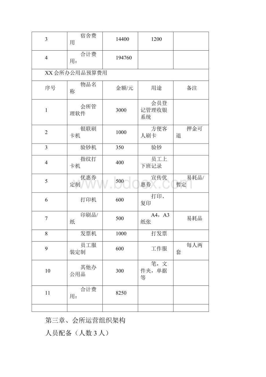 会所或服务门店运营管理方案Word文档格式.docx_第3页