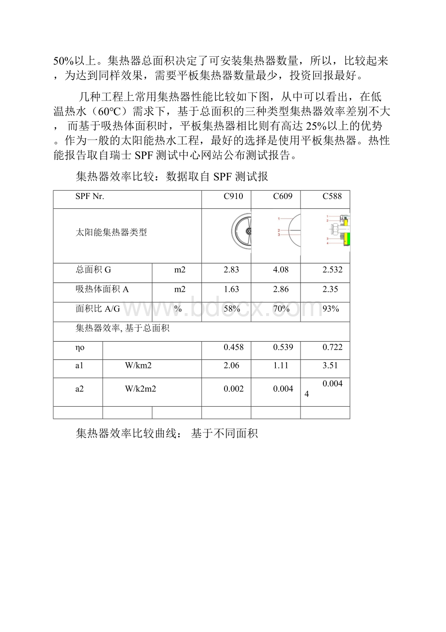 平板式与真空管太阳能对比.docx_第2页