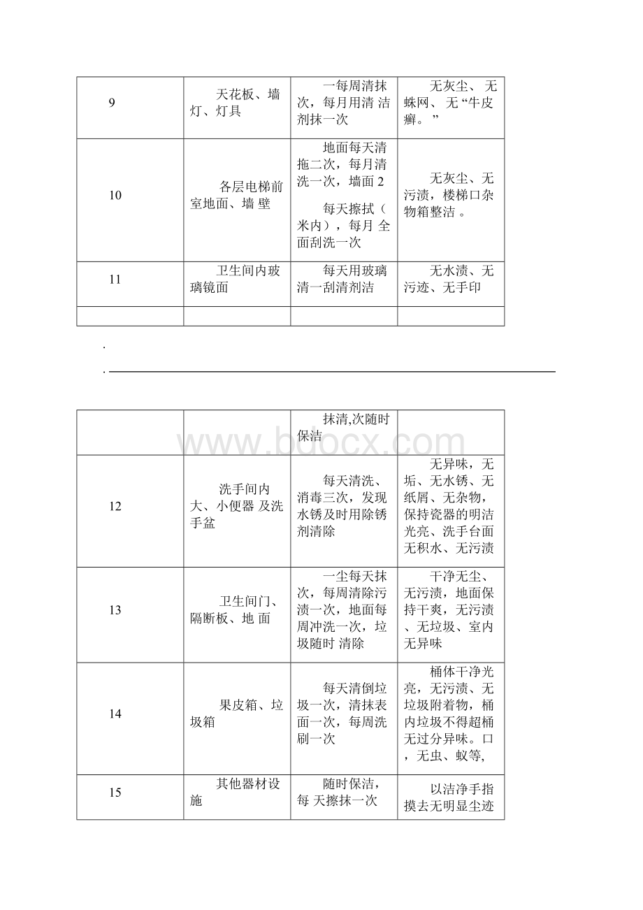 保洁服务方案Word文档下载推荐.docx_第3页