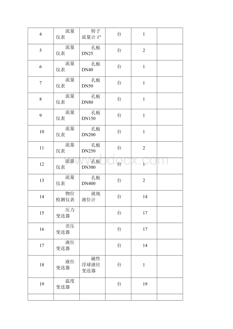 海洋石油富岛一期转化及其配套设备改造项目施工方案Word文档下载推荐.docx_第2页