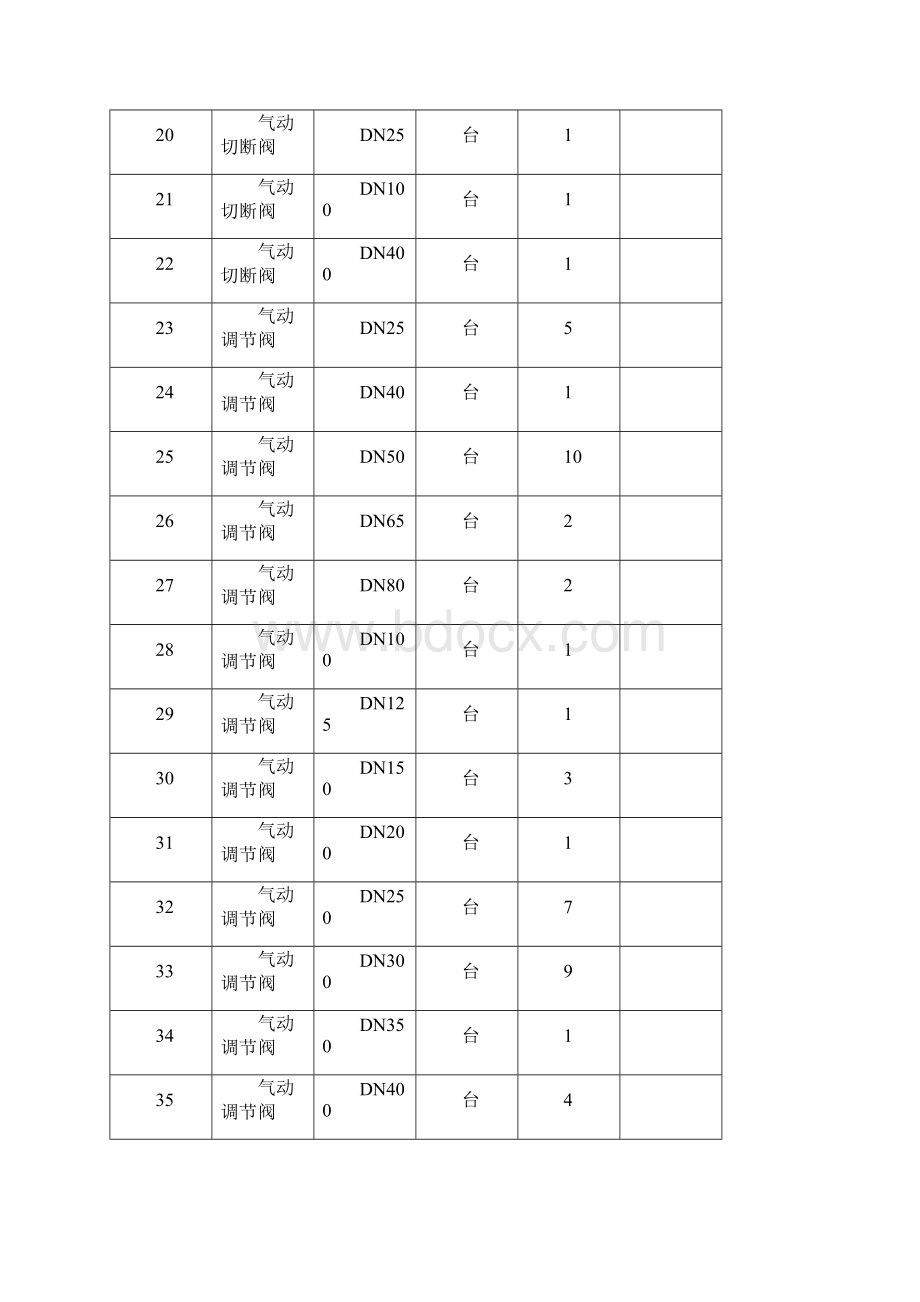 海洋石油富岛一期转化及其配套设备改造项目施工方案Word文档下载推荐.docx_第3页