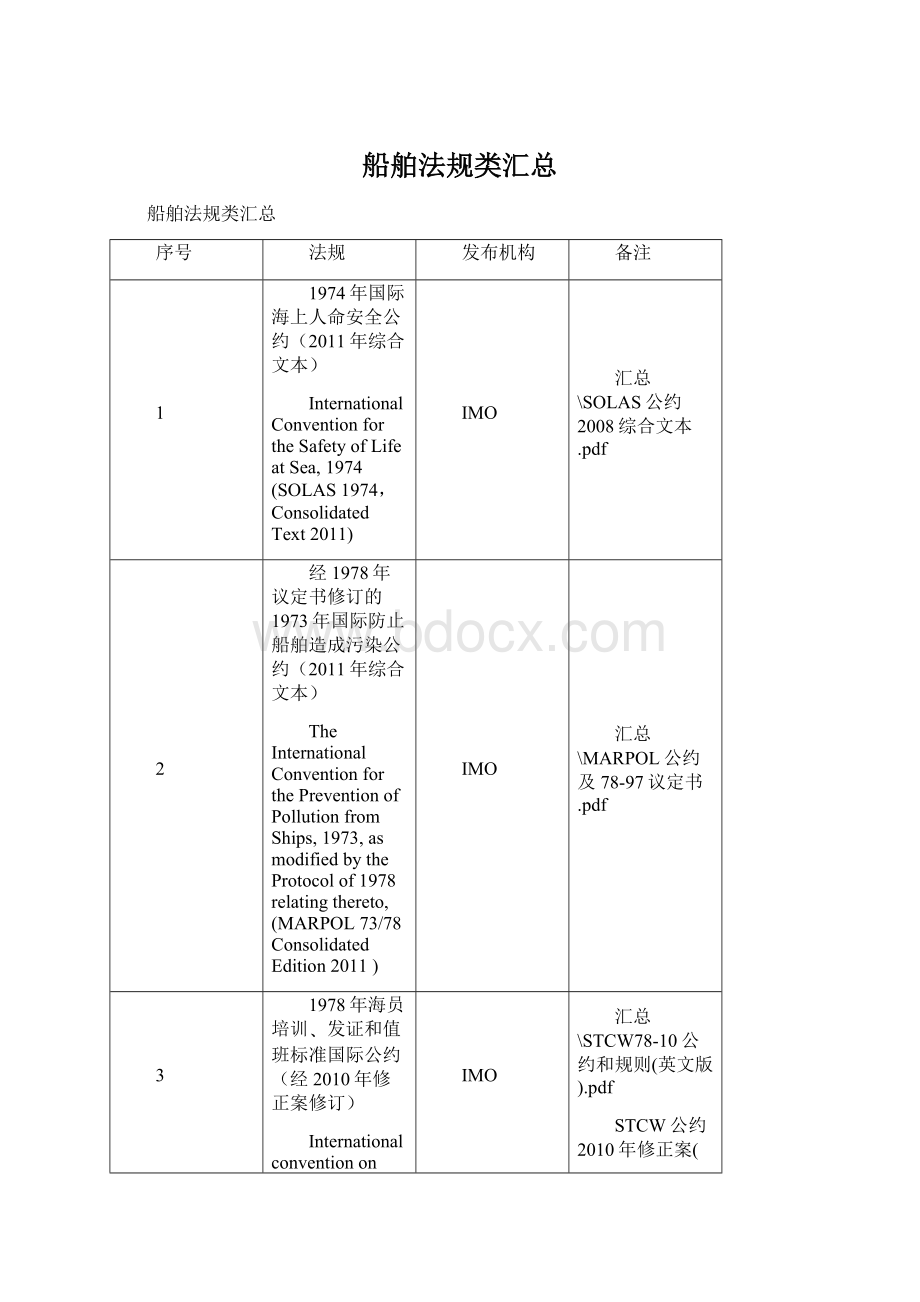 船舶法规类汇总.docx_第1页