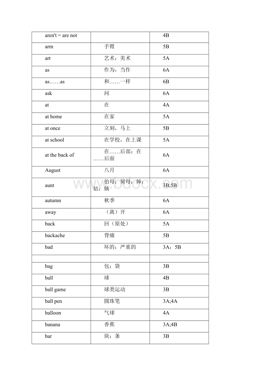 苏教出版译林牛津小学英语单词表.docx_第3页