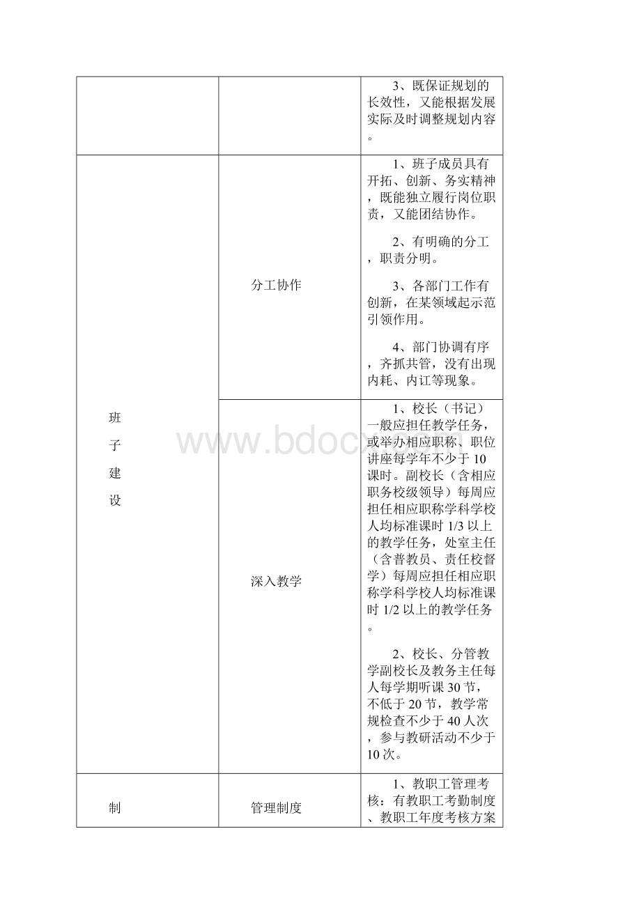 学校精细化管理要求细则Word下载.docx_第2页