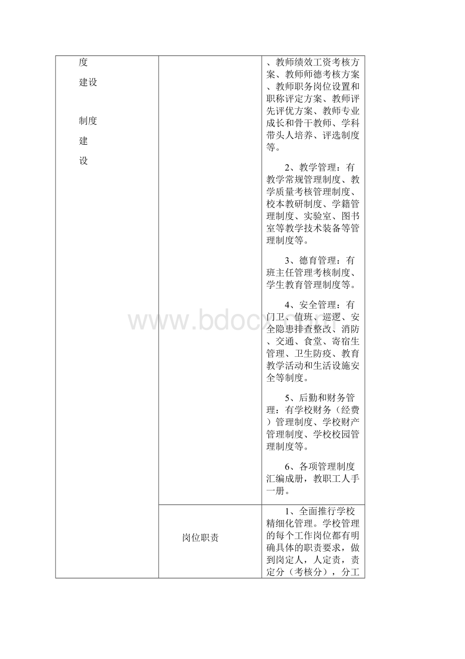 学校精细化管理要求细则Word下载.docx_第3页