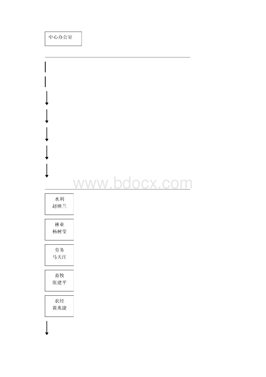 水泉镇农业服务中心工作管理制度.docx_第3页