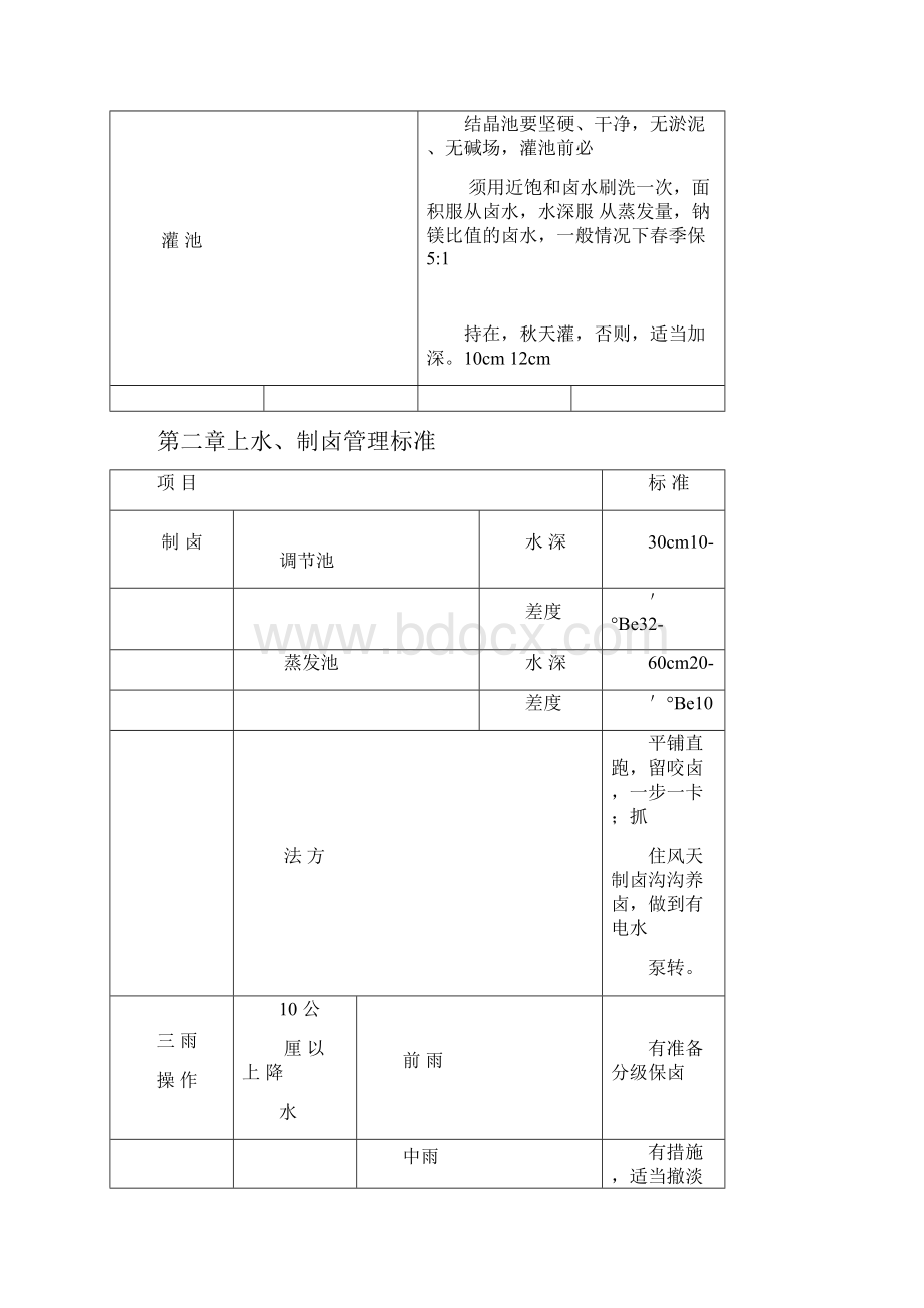 原盐生产工艺标准文档格式.docx_第2页