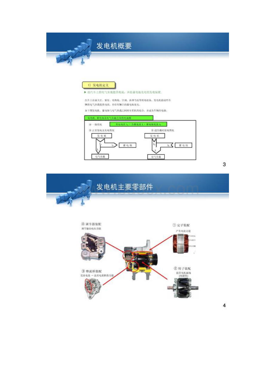 汽车发电机原理及常见故障.docx_第2页