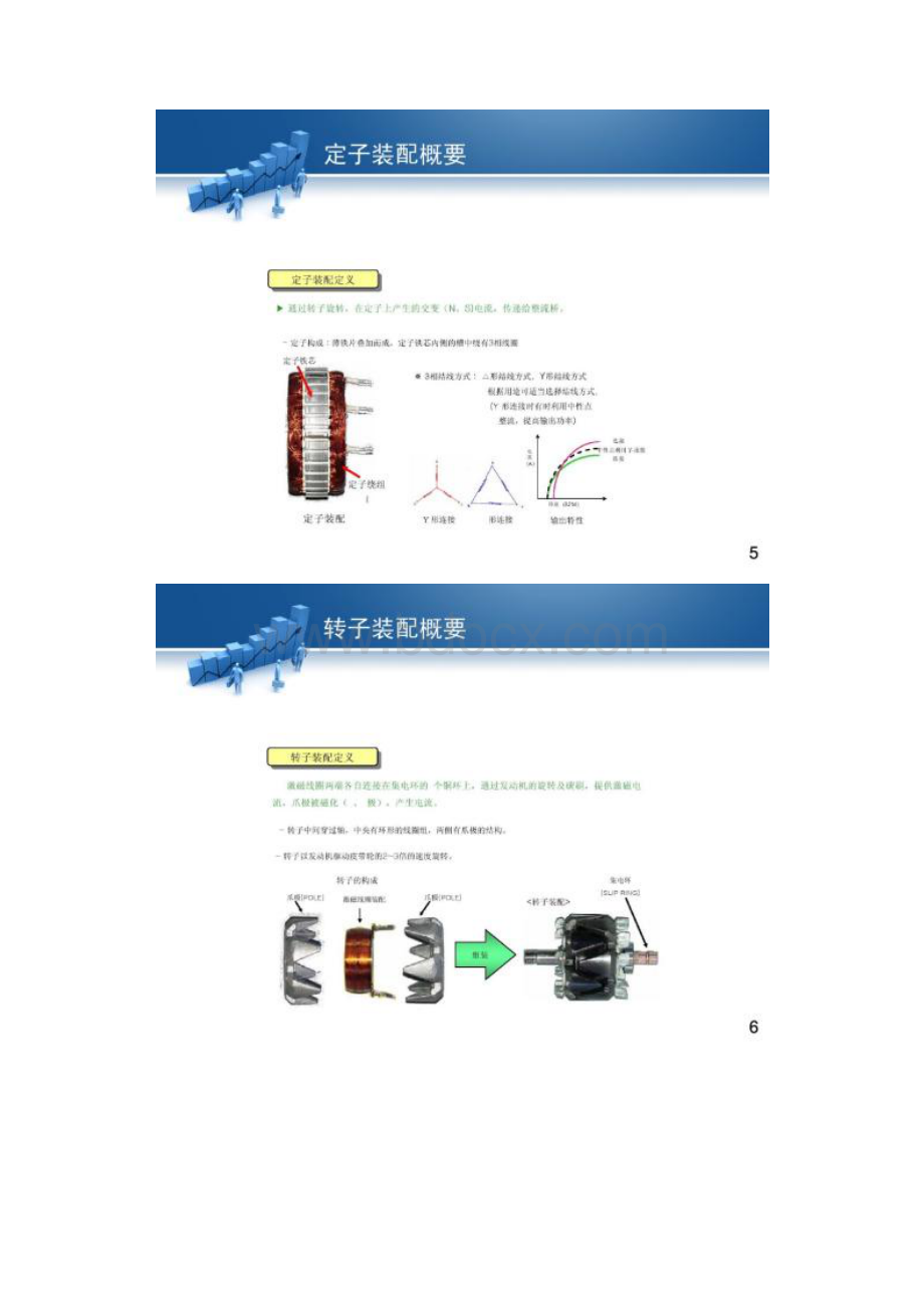 汽车发电机原理及常见故障.docx_第3页