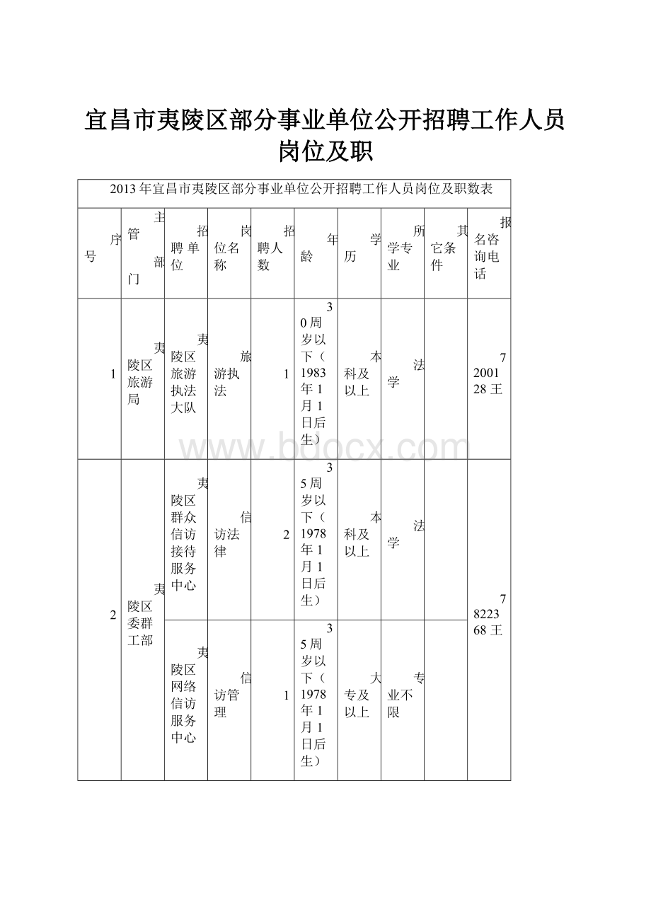 宜昌市夷陵区部分事业单位公开招聘工作人员岗位及职.docx