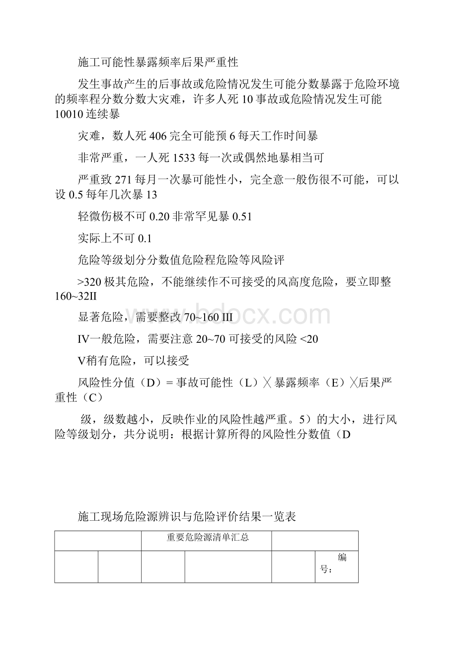 施工现场重要危险源辨识清单汇总.docx_第2页