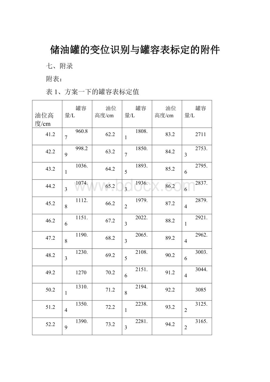 储油罐的变位识别与罐容表标定的附件.docx_第1页