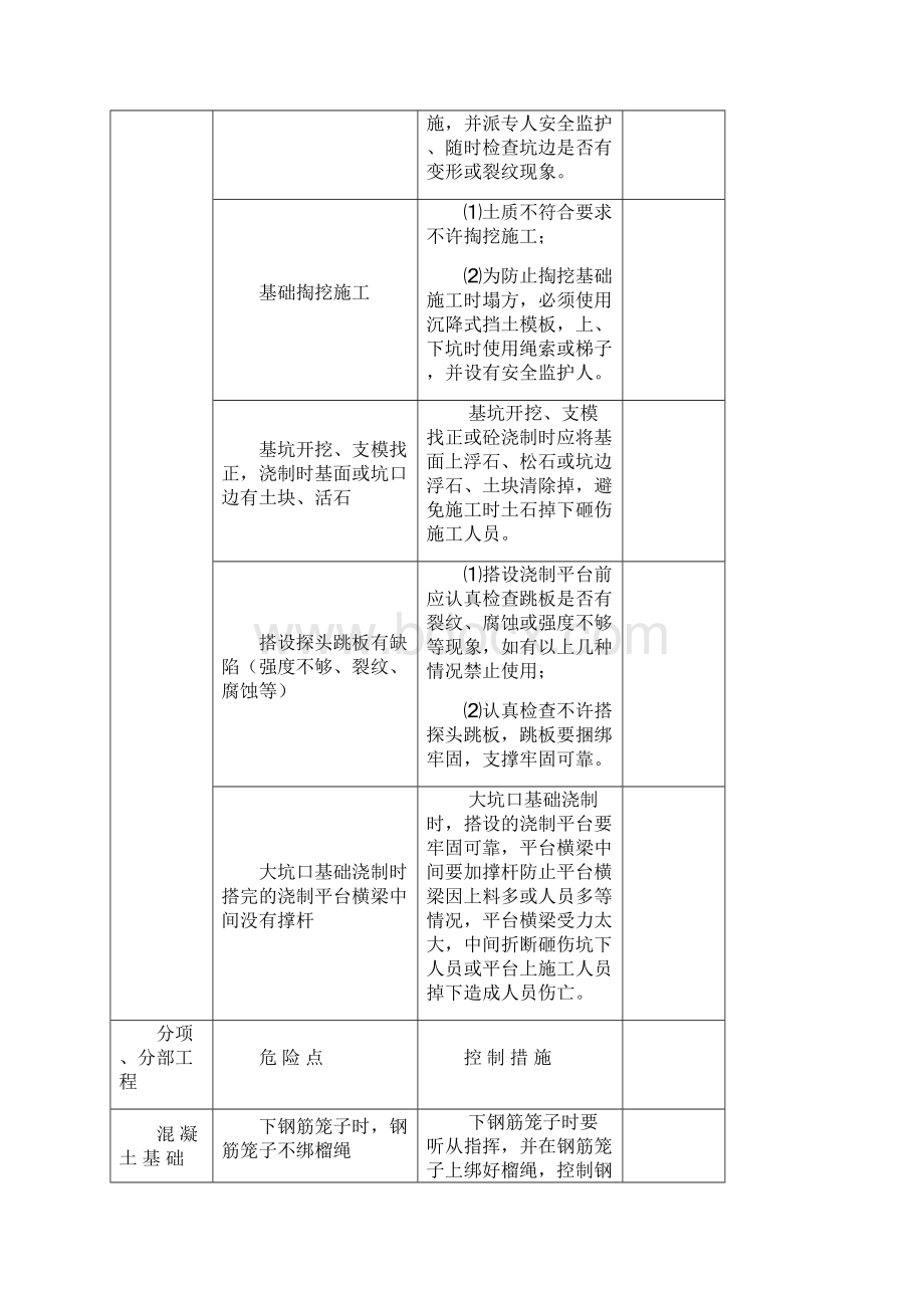 架空电力线路施工危险点分析及控制措施Word格式.docx_第2页