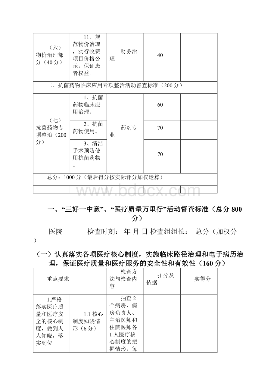 XXX年医疗服务质量综合督查评分表文档格式.docx_第3页