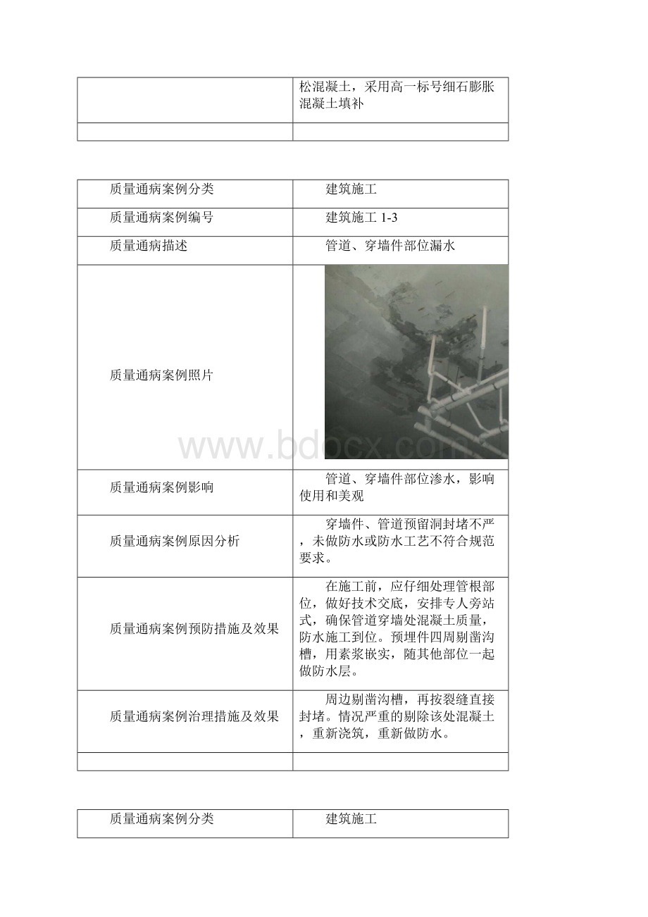 建筑施工高质量通病案例及防治要求措施集文档格式.docx_第3页