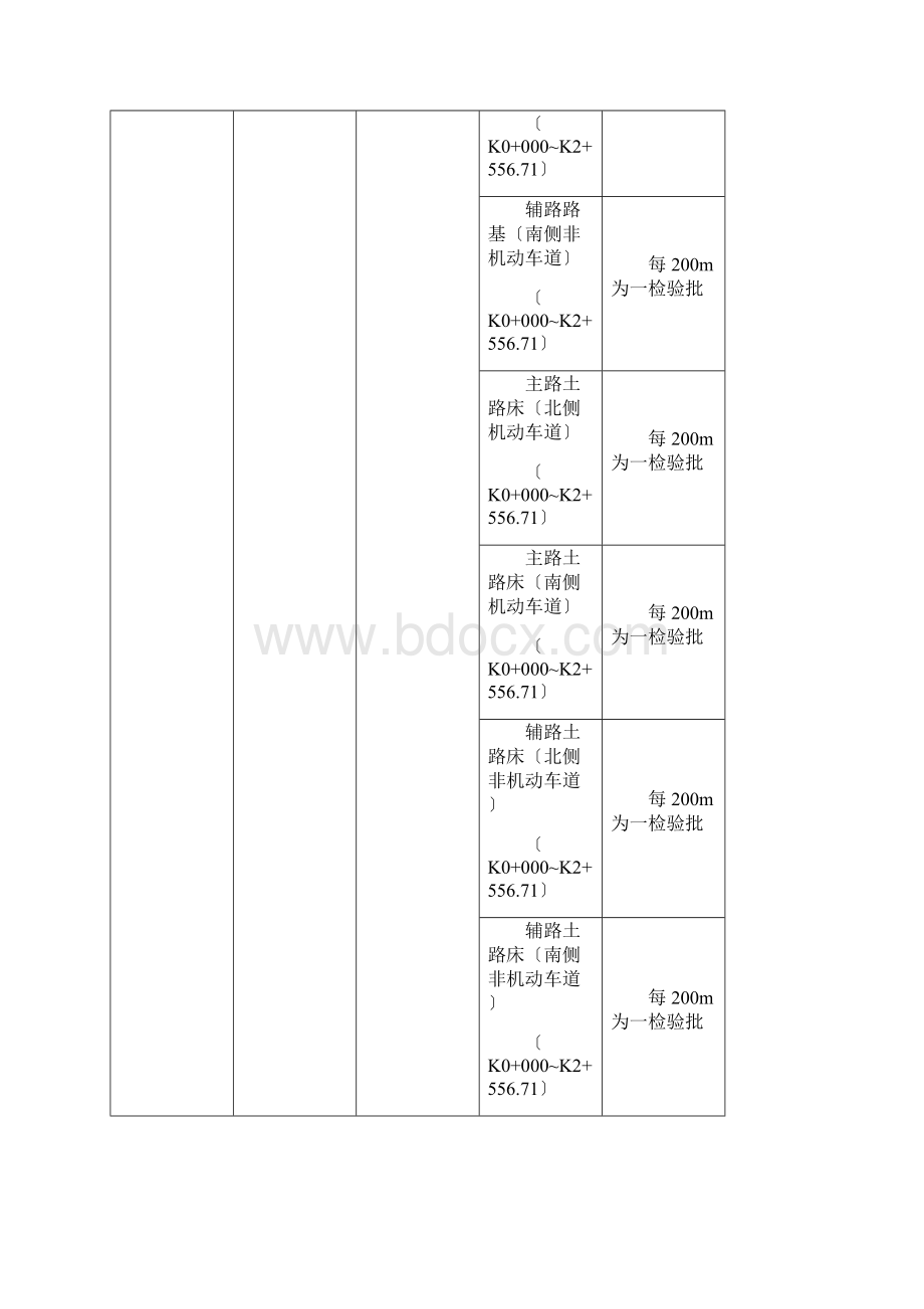 道路管线检验批划分.docx_第2页