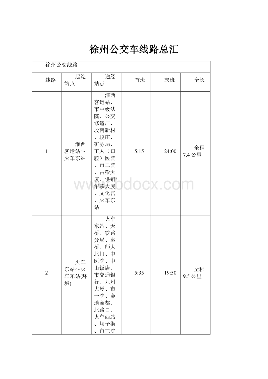 徐州公交车线路总汇Word下载.docx_第1页