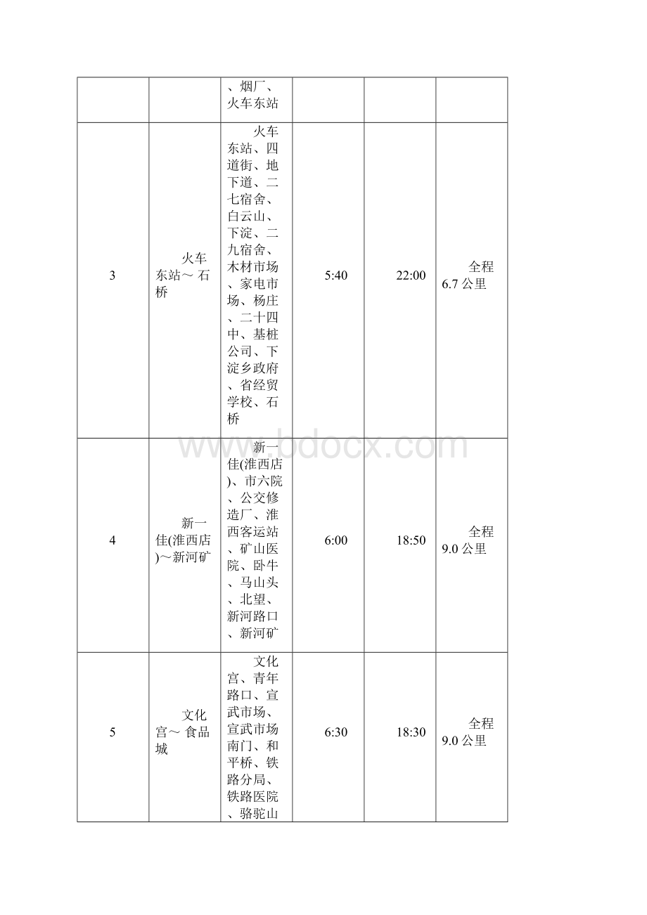 徐州公交车线路总汇Word下载.docx_第2页