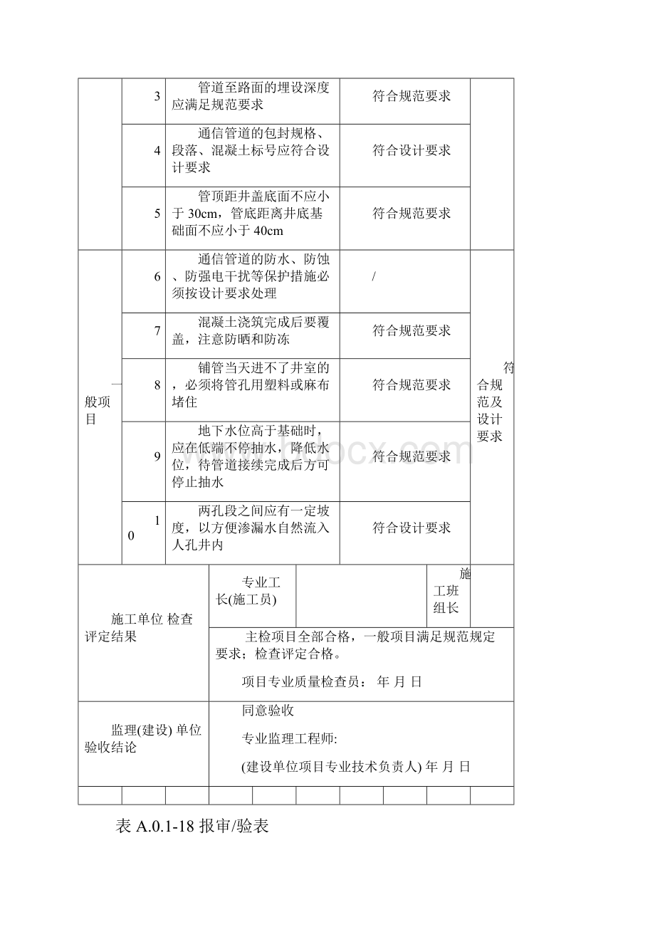 电信工程管道安装检验批验收记录文本表Word格式文档下载.docx_第3页