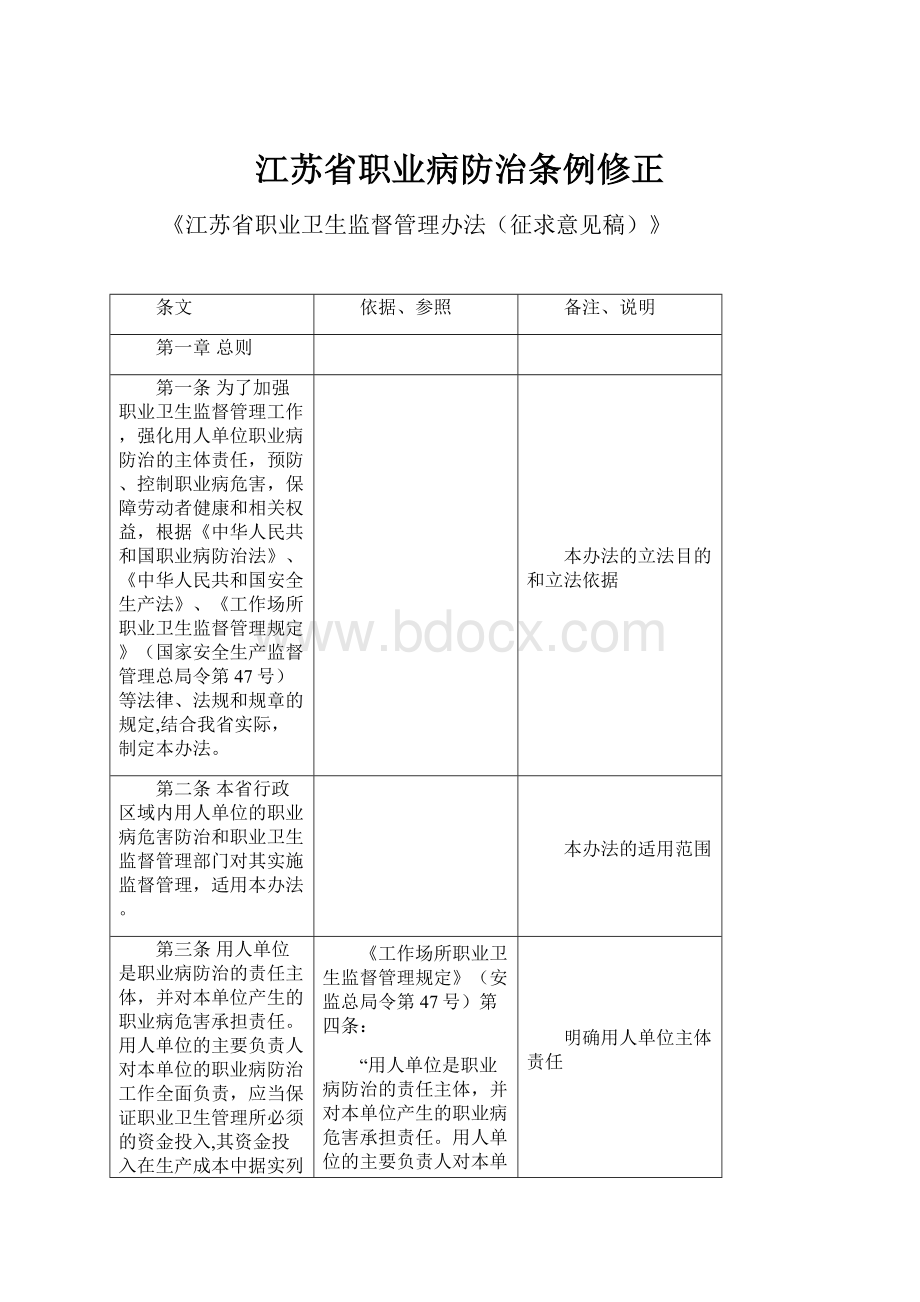 江苏省职业病防治条例修正Word文档下载推荐.docx_第1页