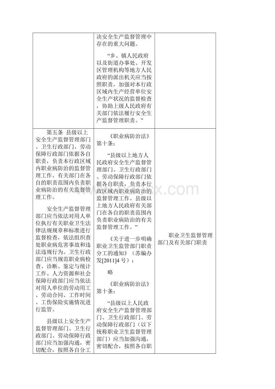 江苏省职业病防治条例修正Word文档下载推荐.docx_第3页