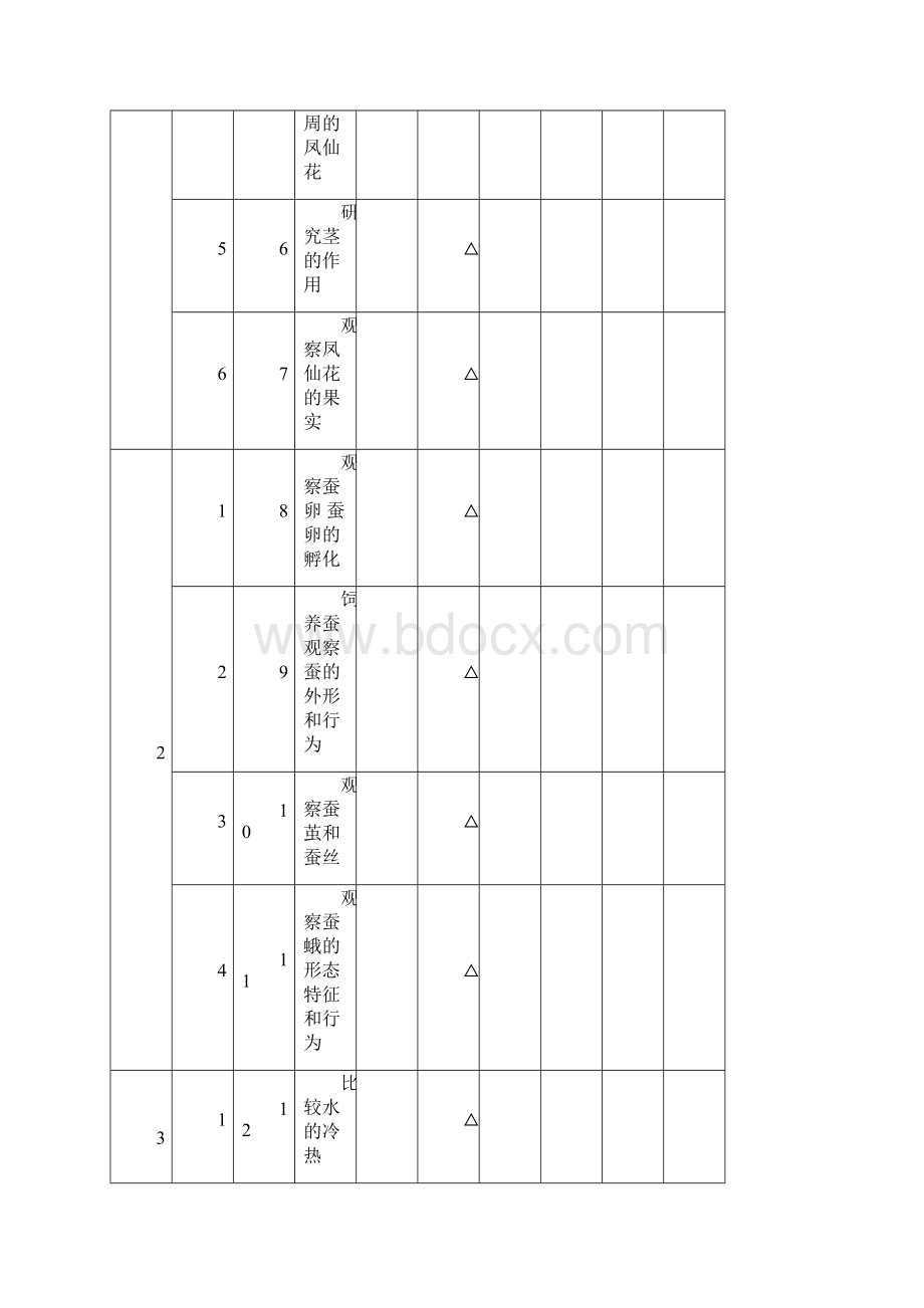 小学科学实验记录簿.docx_第3页