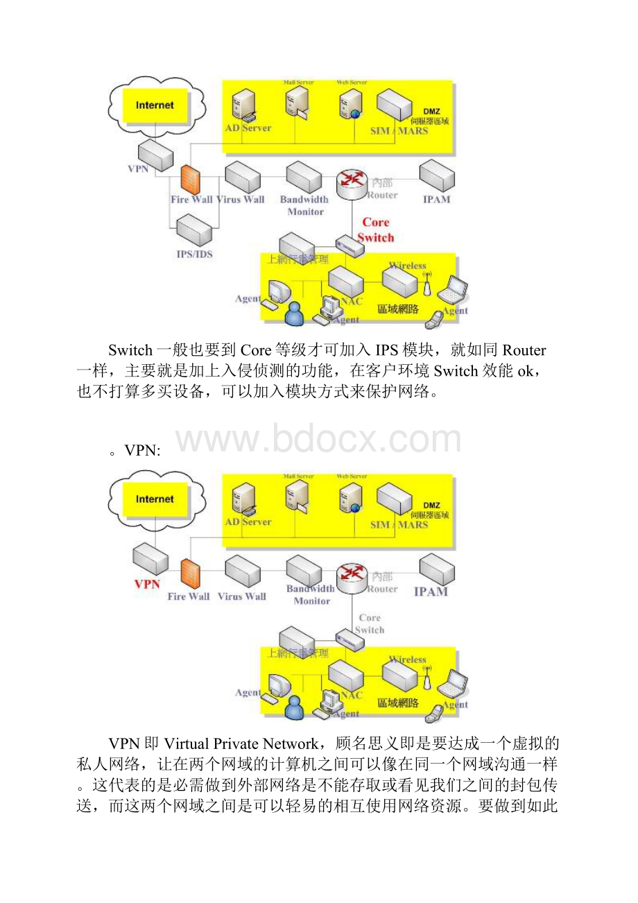 网络安全设备知识讲解.docx_第3页