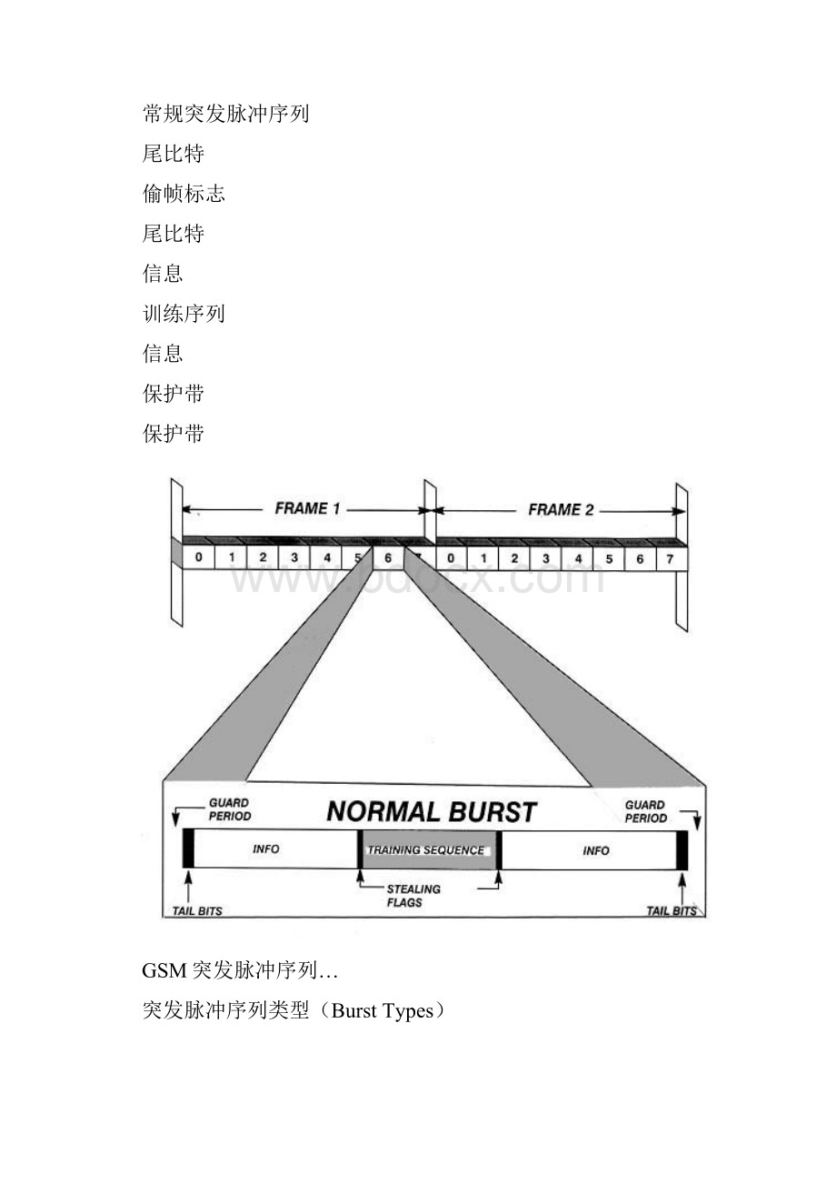 ch6 信道编码.docx_第2页