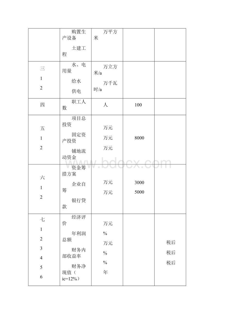 led 灯具系列产品产业化项目可行性研究报告Word文档下载推荐.docx_第2页