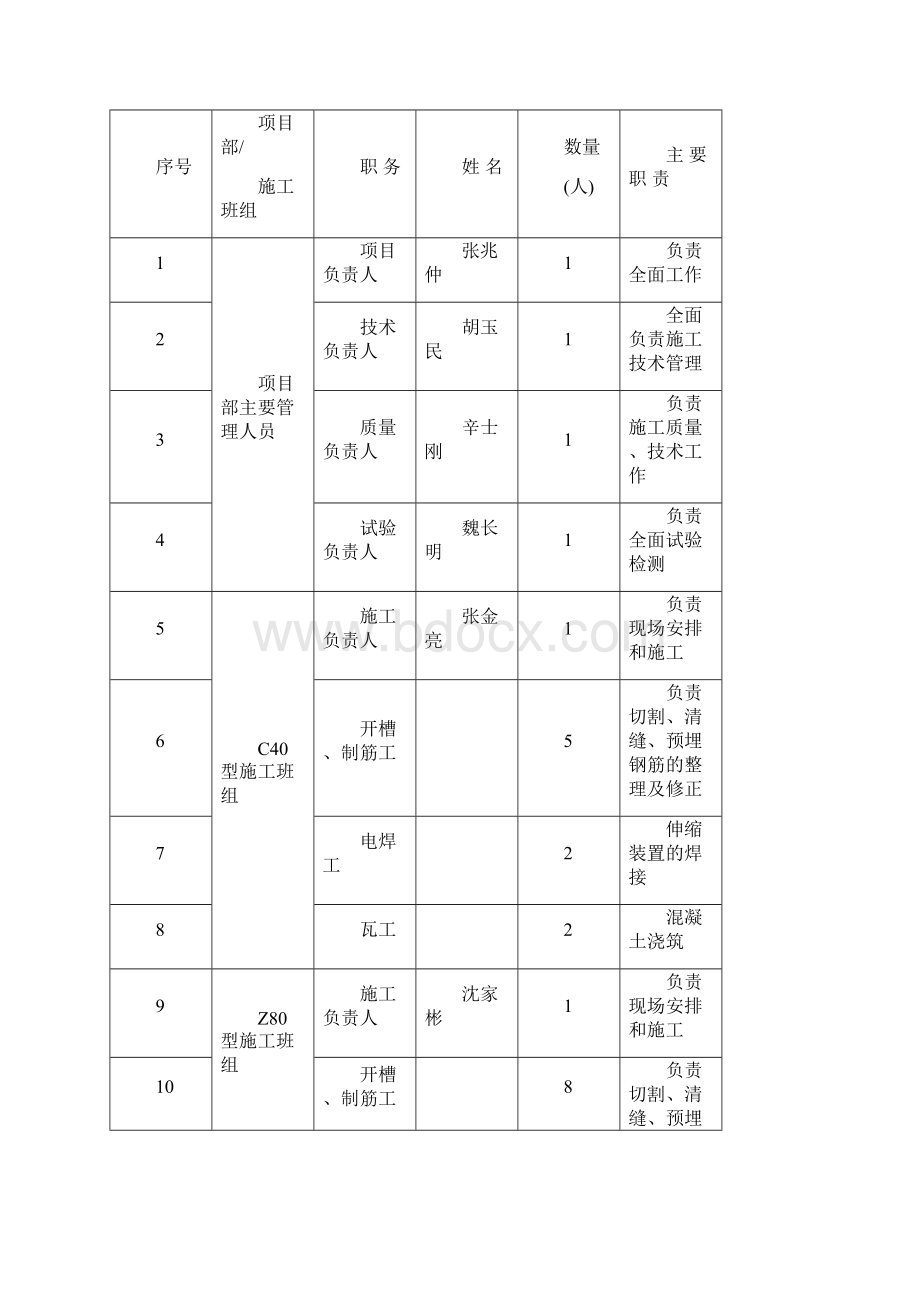 桥梁伸缩缝施工方案Word文档下载推荐.docx_第3页