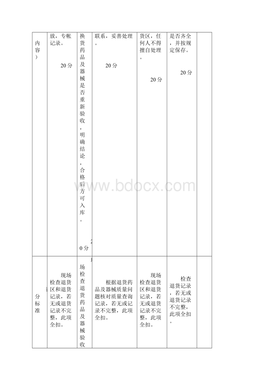 GSP质量管理制度考核下.docx_第3页