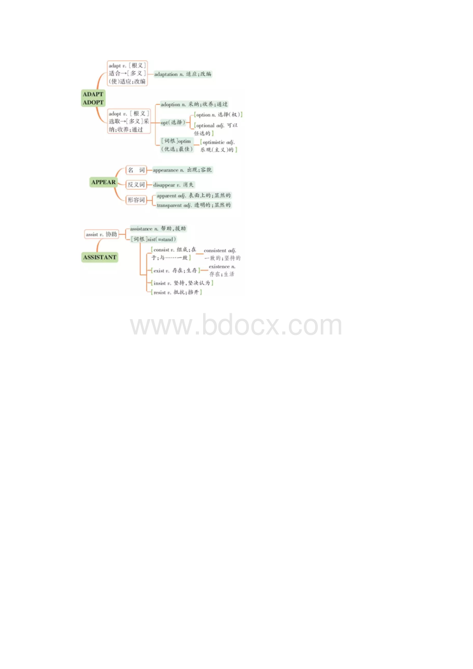 高考英语单词 词根联想法背诵Word格式.docx_第2页