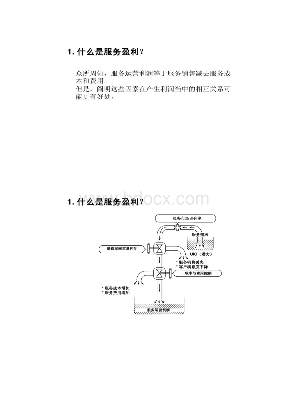 汽车经销商售后服务盈利管理概要.docx_第2页