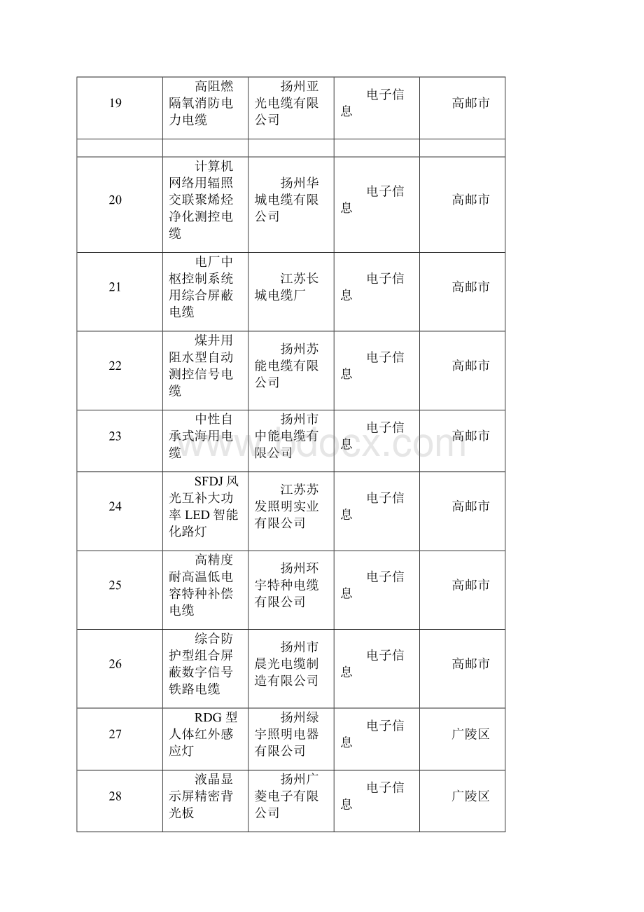 省高新技术产品Word文档格式.docx_第3页