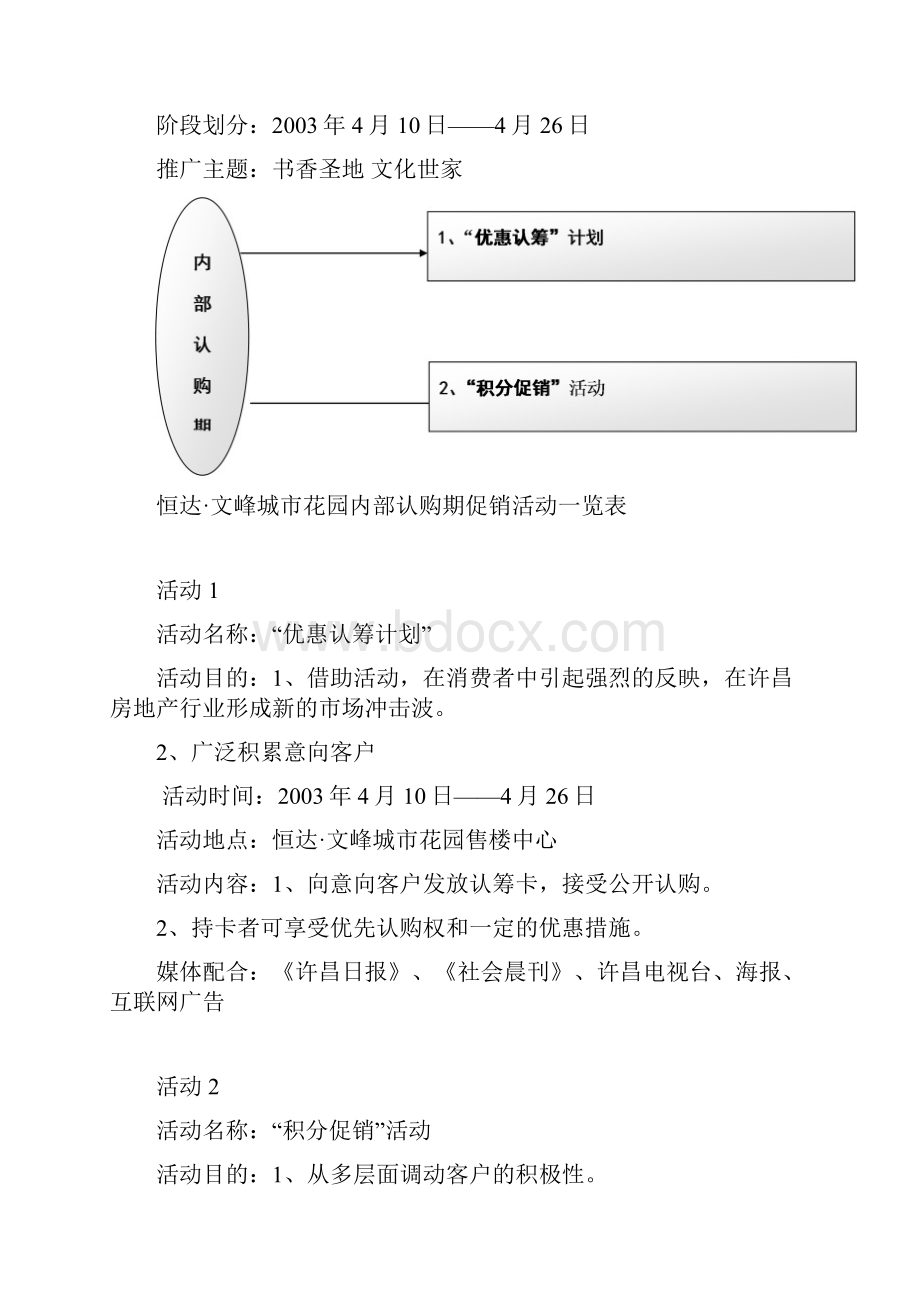 河南某花园促销方案doc 16页.docx_第3页