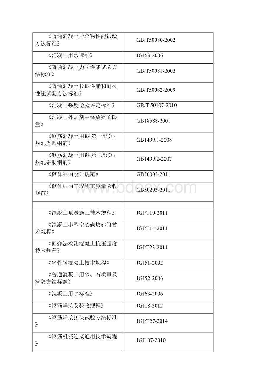 房屋建筑全工程全套施工安全技术交底 85.docx_第3页