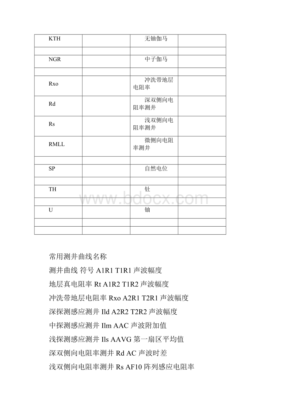 测井常见单位与符号表Word格式文档下载.docx_第2页