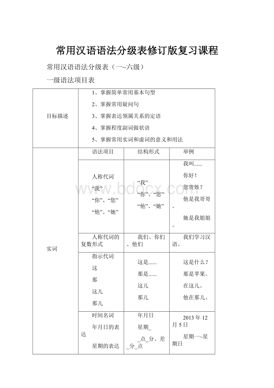 常用汉语语法分级表修订版复习课程.docx_第1页